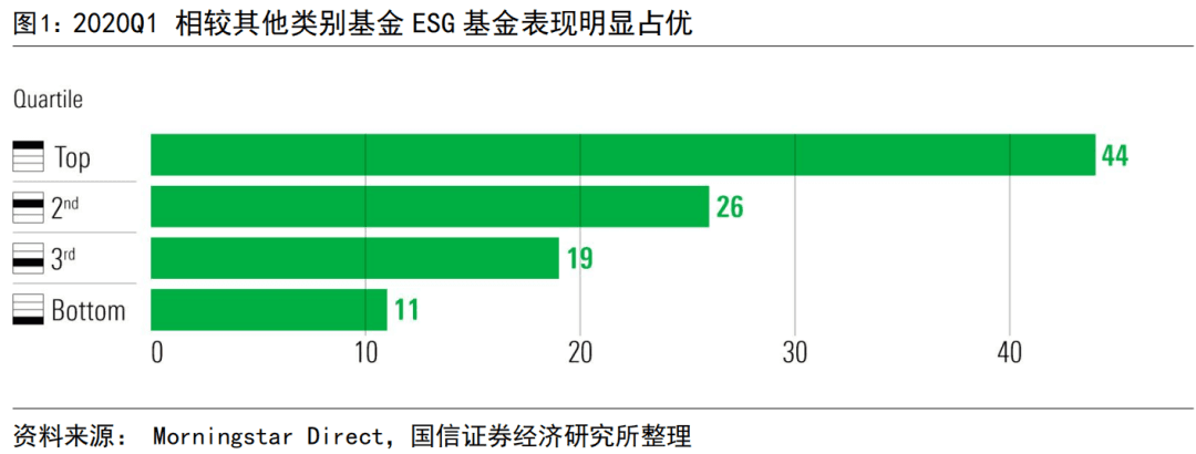 【国信策略·专题】基金经理/基金产品行为与ESG打分实践