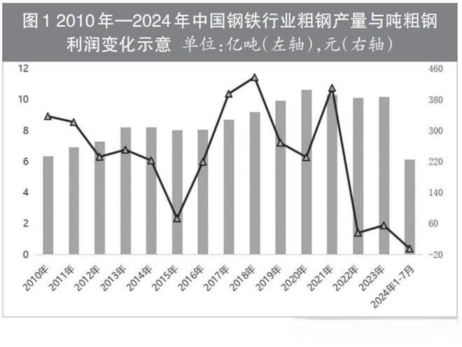 【破局“内卷” 共筑行业新生态】日本钢铁工业达峰后——优化产业结构 引领技术革新