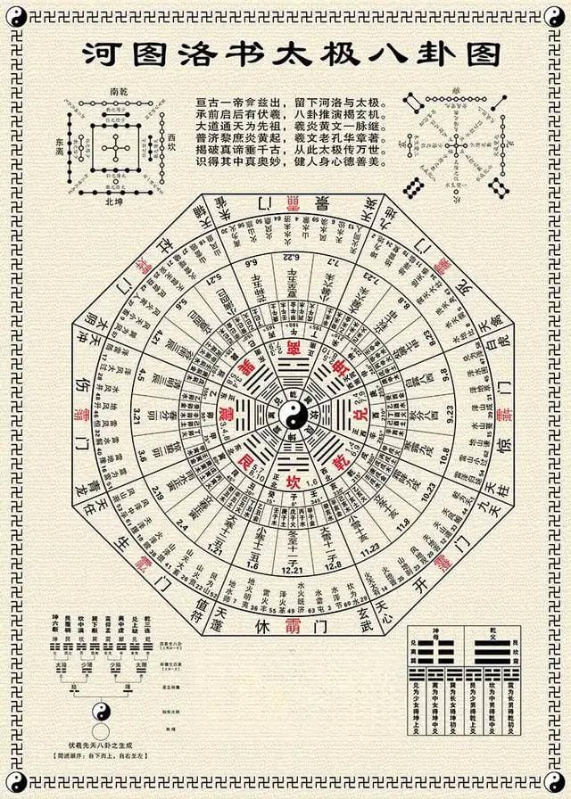 八卦：风水学的方位与象征