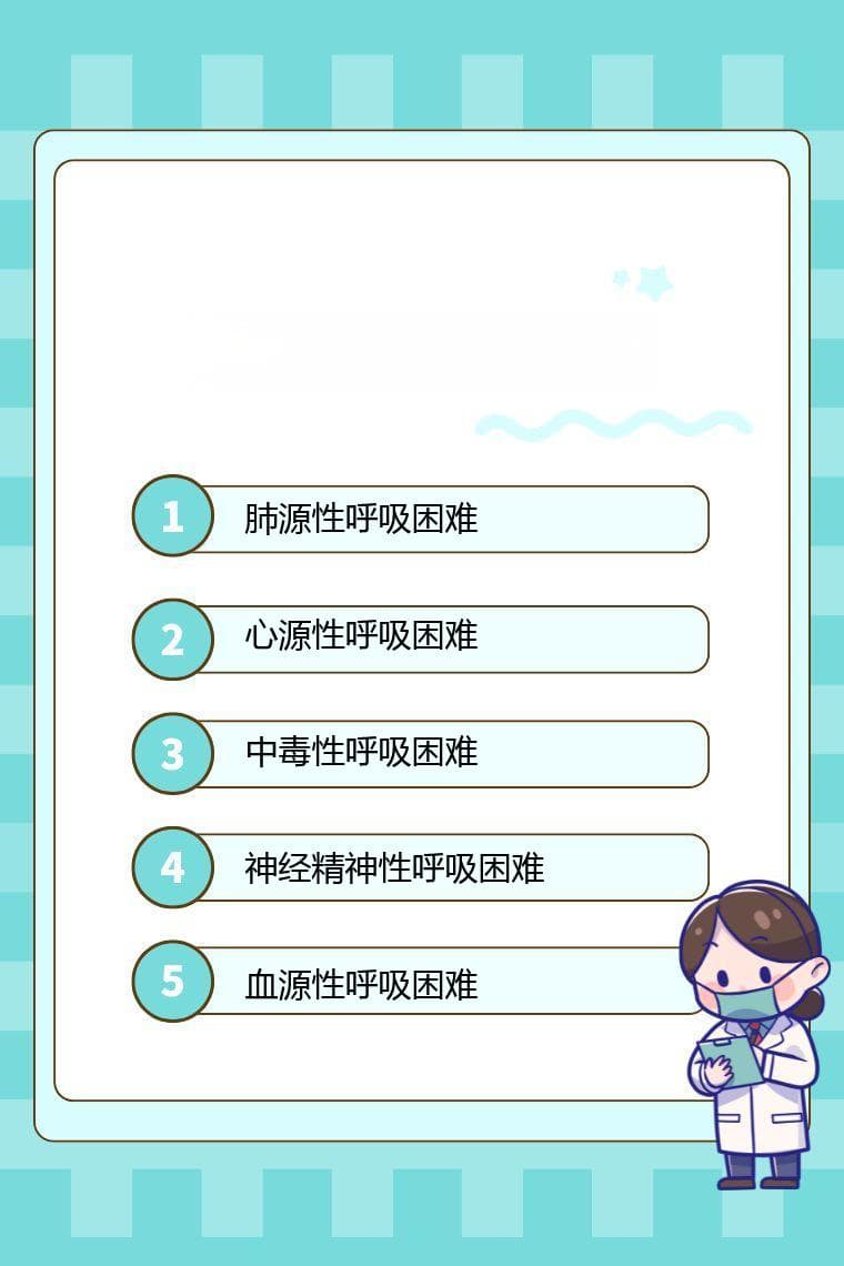 呼吸困难的分类