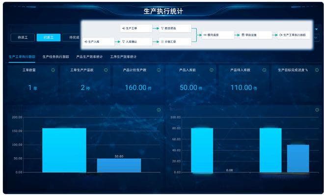 生产计划和排单管理怎么做