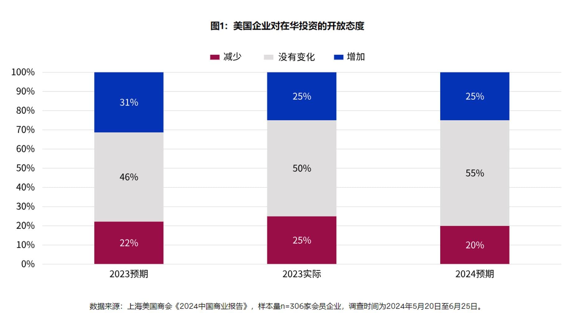 跨国企业在中国市场成功需要具备三大领导力特质