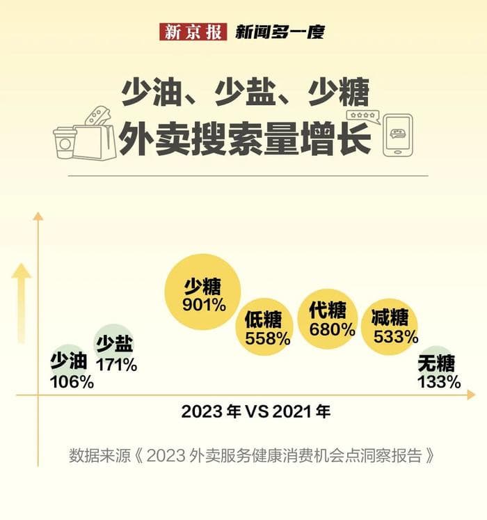 当饮料开始“分级”，零糖零卡一定级别高吗？