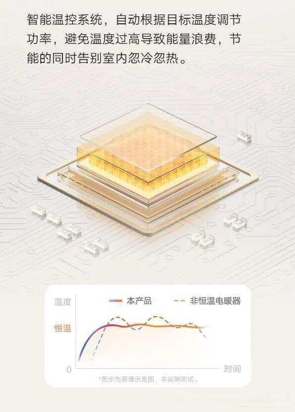 取暖器哪种加热方式好？看这里，总有一款让你心动！