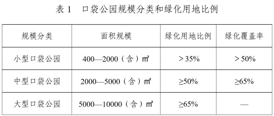 口袋公园建设指南