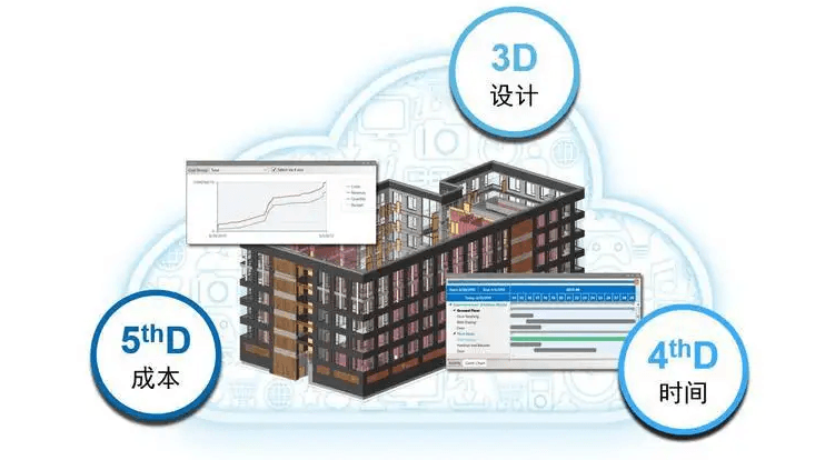 BIM技术 | BIM技术中常说的LOD等级是什么？该如何划分？
