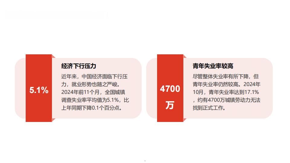 2025教育新赛道的机遇和挑战报告