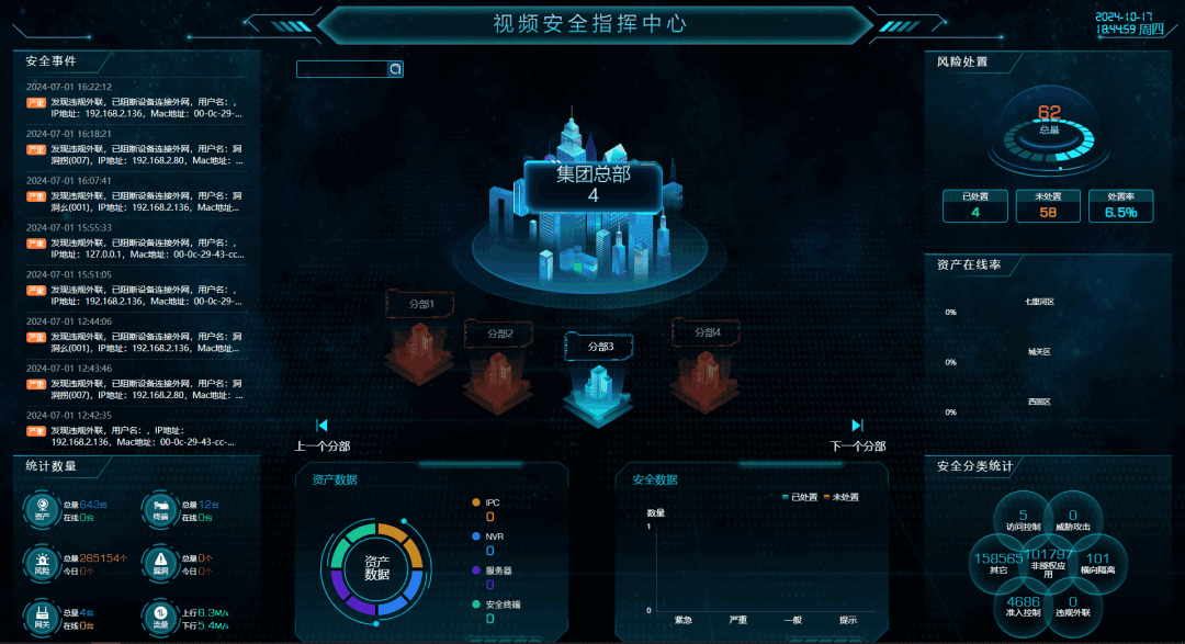 全面筑牢安全隐私防线——视频防泄密系统首次应用于重庆轨道交通工程