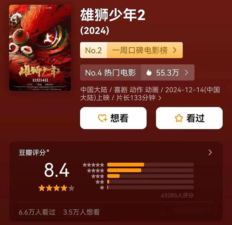 都到《雄狮少年2》了，为何票房越来越差？