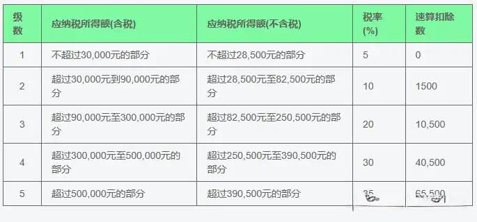 终于弄明白了！不同征收方式个体户如何纳税，查账征收VS核定征收