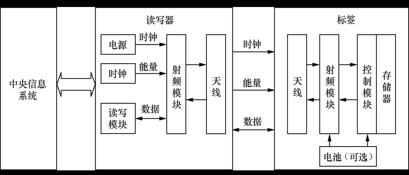 如何降低AI生成内容的机械感