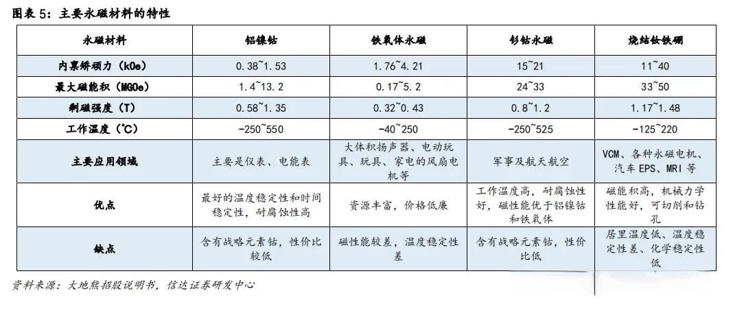 机器人电机产业链全景图（附3大电机国产化突破壁垒）