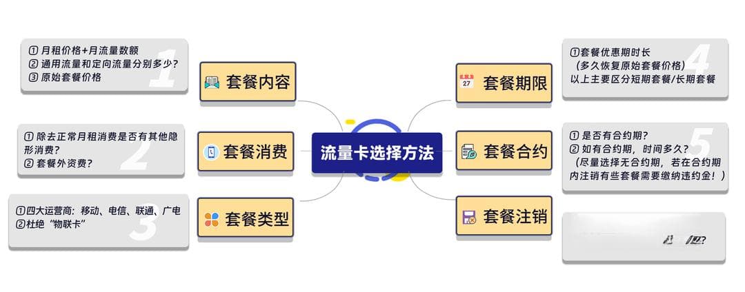 如何避开陷阱，选择长期稳定的低月租流量卡攻略