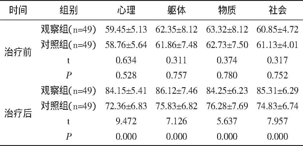 左旋咪唑联合维生素B12治疗复发性口腔溃疡的效果研究