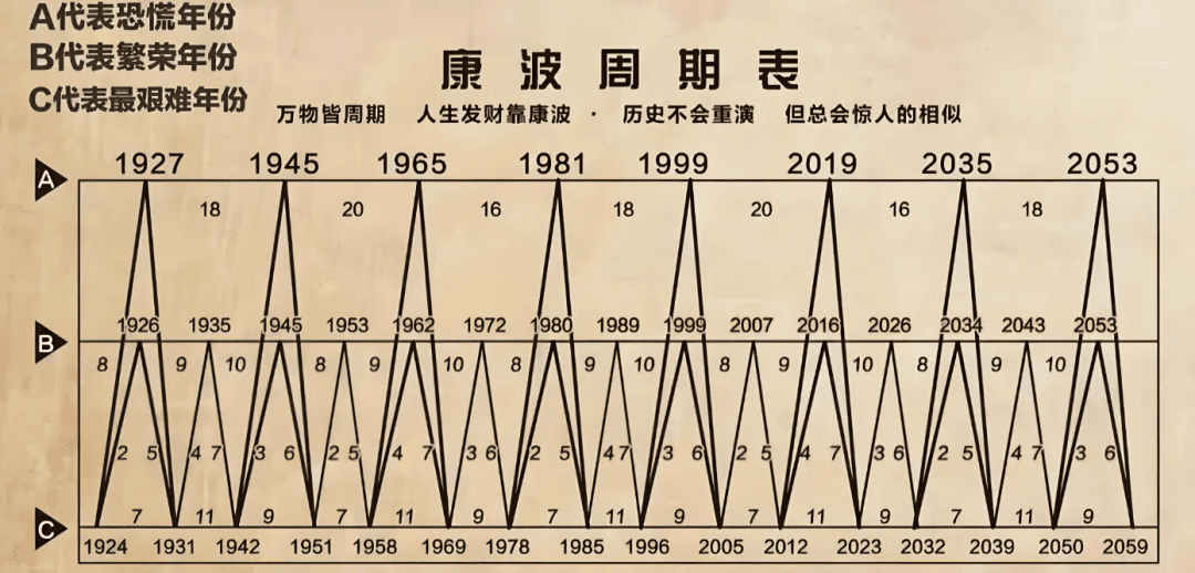 把握康波周期脉搏，开启家族财富长青之路