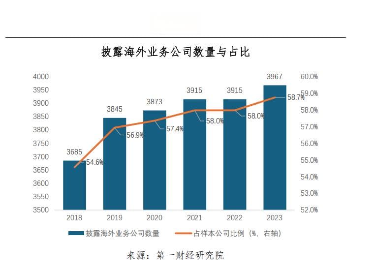 九个关于中国上市公司全球化的洞察