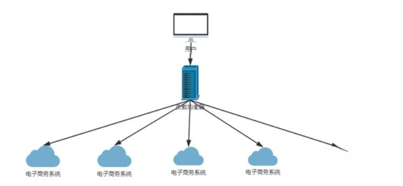 负载均衡集群技术详解：从基础概念到LVS实战