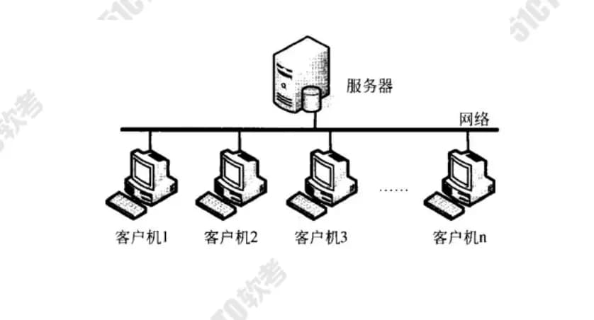 数据库系统的体系结构和三级模式