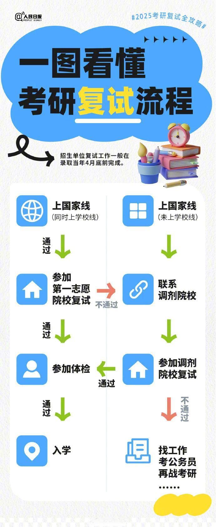 @考研人，今天起，可以查分了！