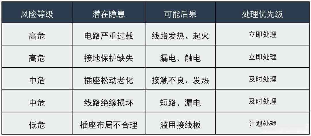 电路改造与安全守护，小钱换大安全！如何个性化翻新，3000字讲透