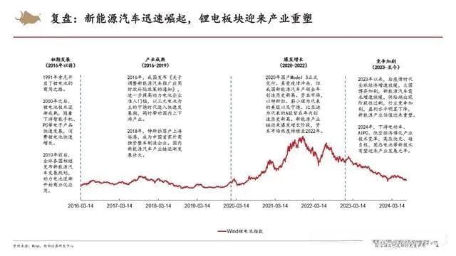 锂电池行业研究报告：行业底部静待反转，技术变革驱动成长
