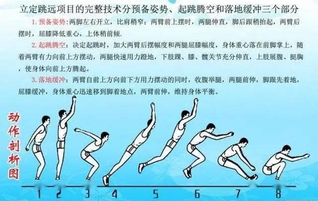 【中考满分攻略】立定跳远（技巧分析+练习方法+常见错误动作解析）
