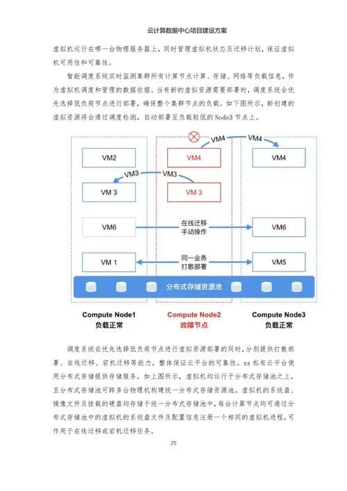 从入门到实战：云计算工程师的成长之路