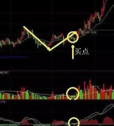 高抛低吸新玩法：三种实用技巧助你稳定盈利