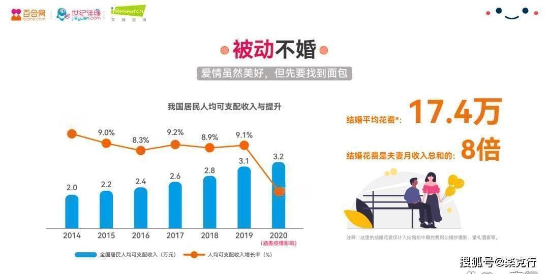 从经济学角度解析婚姻与生育：成本、收益与社会变迁