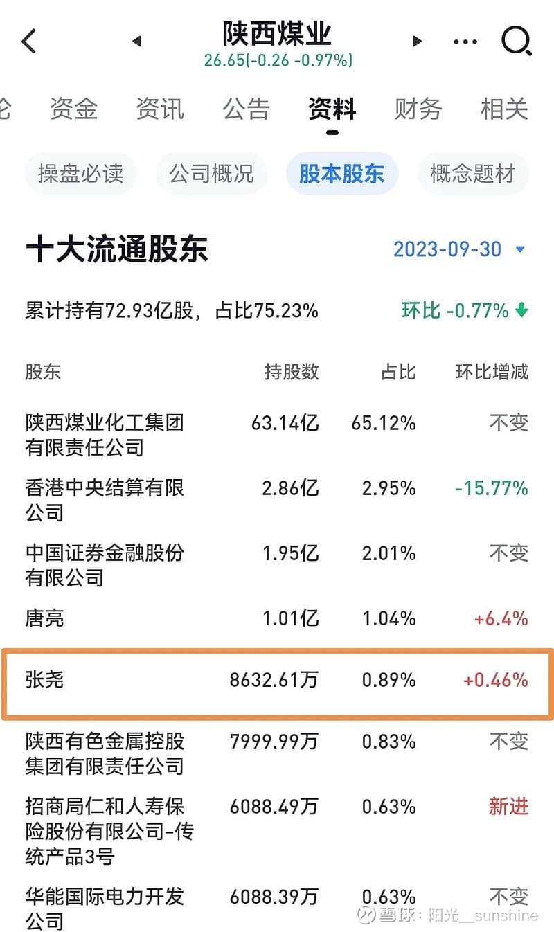 投资大佬张尧20年投资总结
