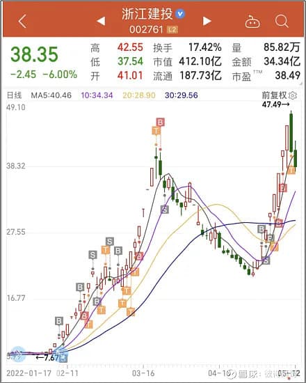 “陈枯竭”变“陈中百”？1年32倍的陈小群又加仓了！