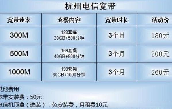 300兆宽带够用吗？性价比如何？
