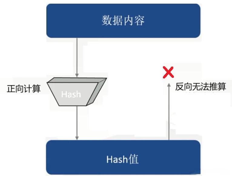 加密算法：信息安全的基石