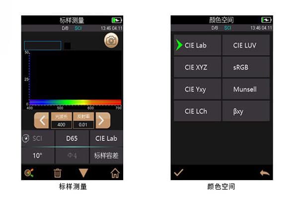 色差仪XYZ和Yxy色度空间的含义及区别