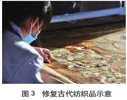 我国纺织品文物科技考古与保护修复的现状与将来