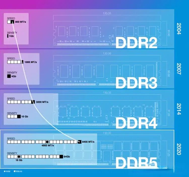 DDR4-3600时序：性能优势与稳定性提升