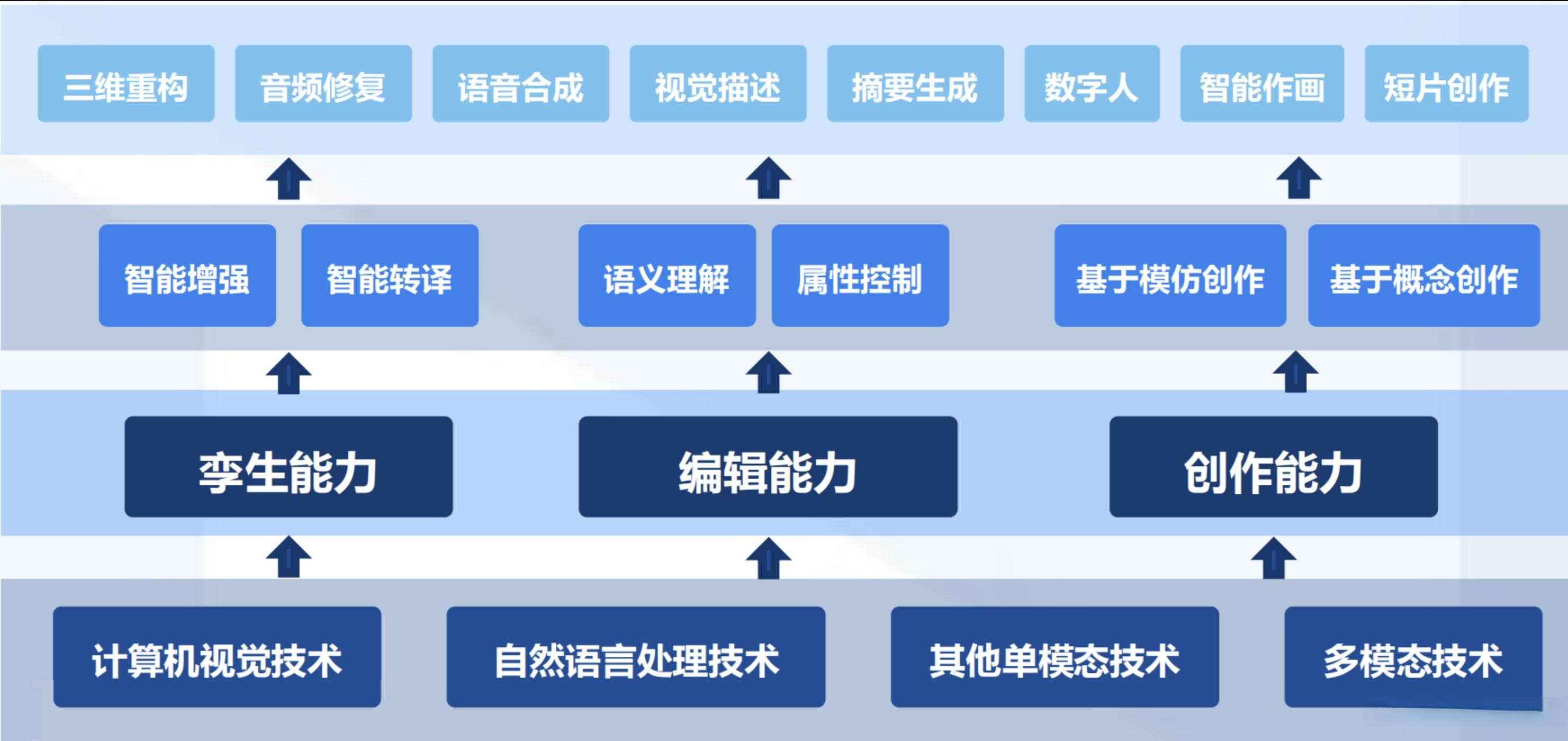 AIGC技术解析：如何利用AI生成高质量内容？