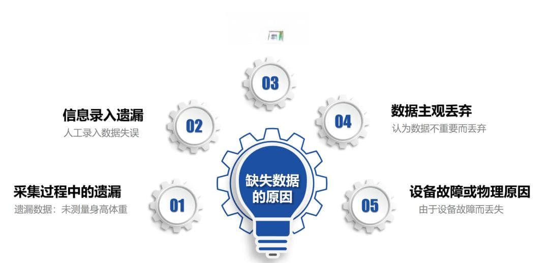 观察性研究中的缺失数据处理：以COVID-19心肌损伤研究为例