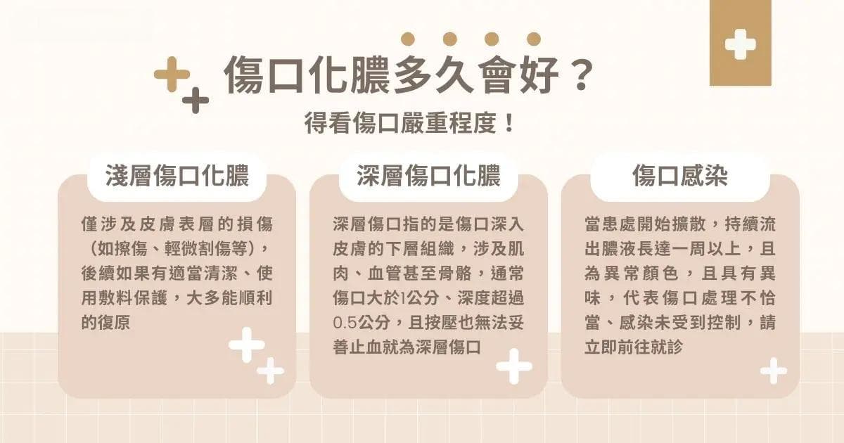 伤口化脓多久会好？未妥善照护可能引发蜂窝性组织炎！