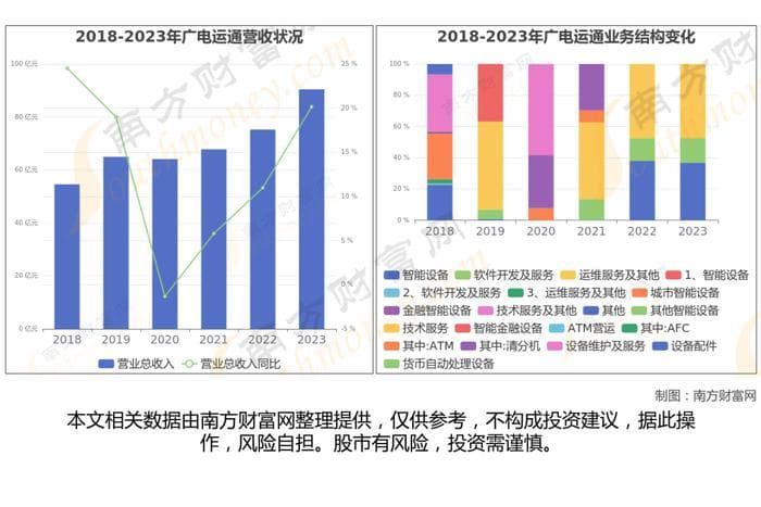 数字货币产业链8大龙头上市公司梳理