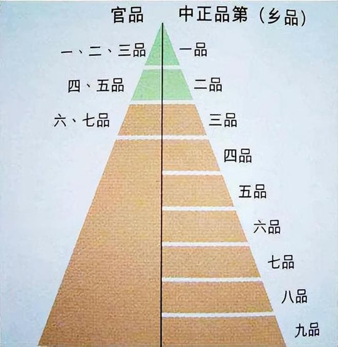 斗罗大陆等级体系VS中国古代官职体系：一场跨越时空的对比