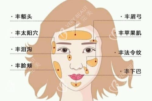 脸瘦的凹进去什么原因，怎么改善？面部填充/饮食改善/按摩等多种方式推荐