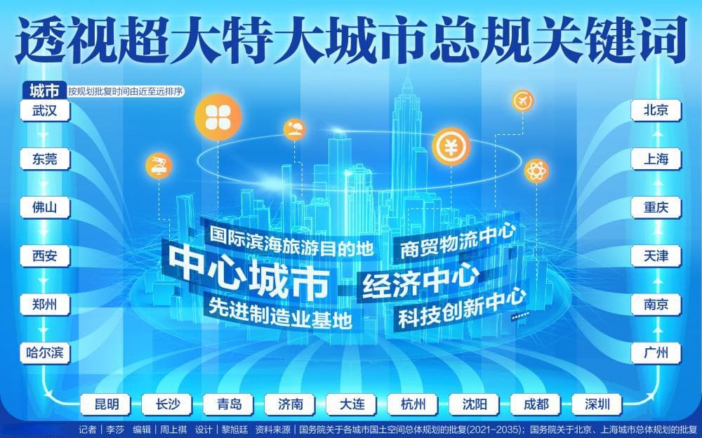 未来城市怎么建？超大特大城市规划定调 精细治理、智慧发展、留住烟火气
