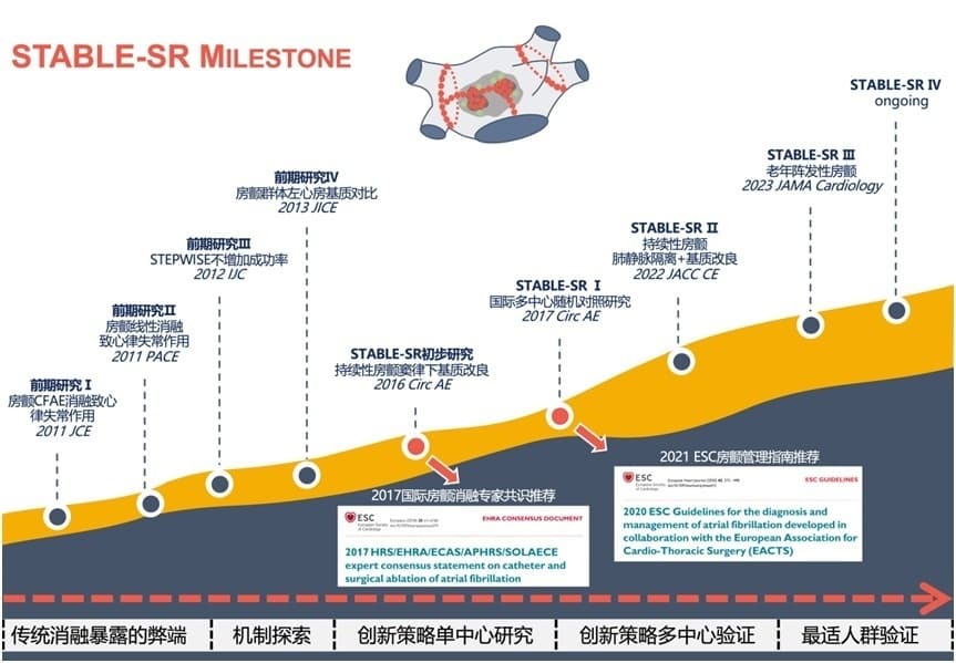 厉害了！“南京方法”写进房颤导管消融《全球共识》