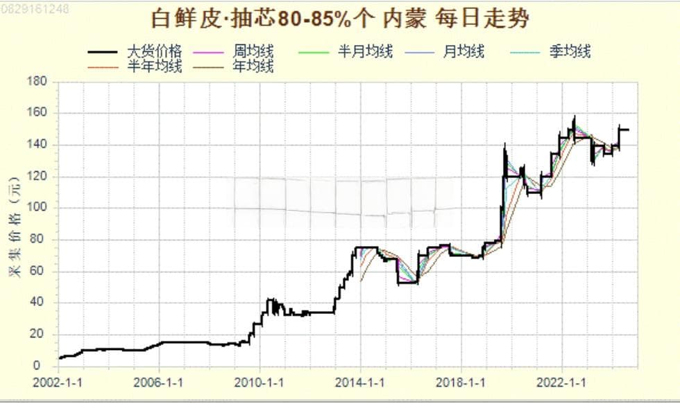白鲜皮行情为何稳步攀爬？