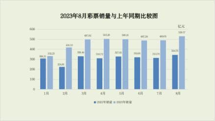 即开型彩票