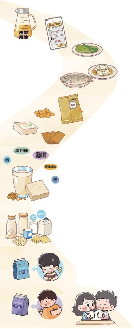 奶豆添营养 少油更健康