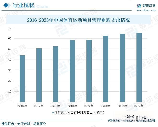 2025年中国体育运动项目行业发展趋势及财政支出分析