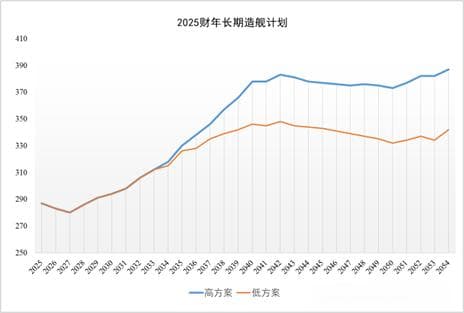 2024年度国外海战领域十大事件之一：战略规划篇