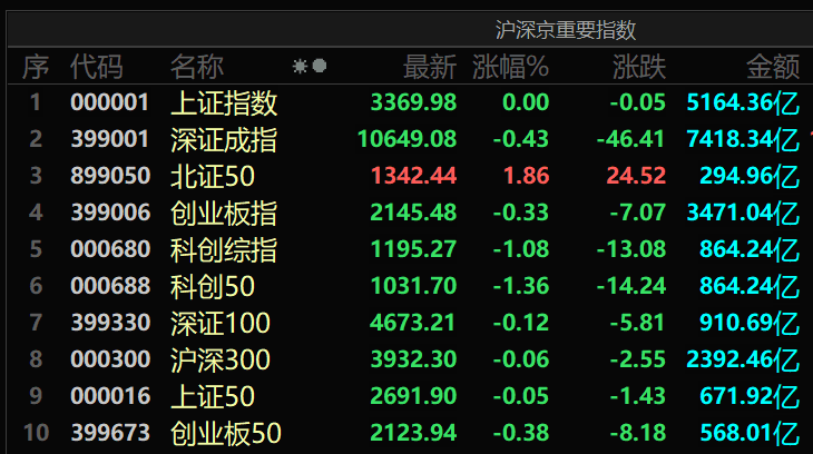 春耕备耕高峰，A股化肥板块强势崛起！